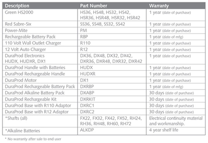 Product Warranties